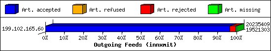 Outgoing Feeds (innxmit)