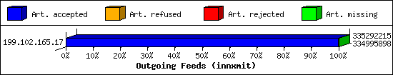 Outgoing Feeds (innxmit)