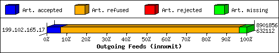 Outgoing Feeds (innxmit)