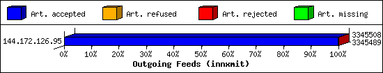 Outgoing Feeds (innxmit)