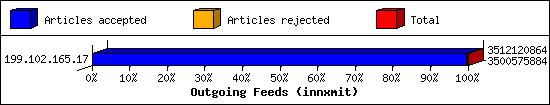 Outgoing Feeds (innxmit)
