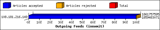 Outgoing Feeds (innxmit)