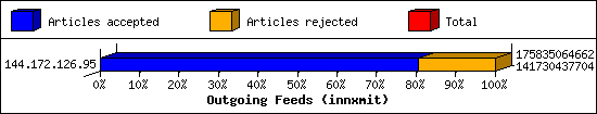 Outgoing Feeds (innxmit)